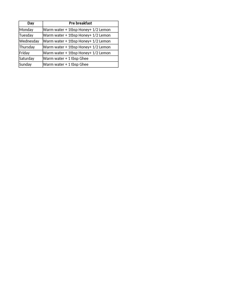VEG DIET CHART FOR DIABETIC PATIENT PDF visual data 3