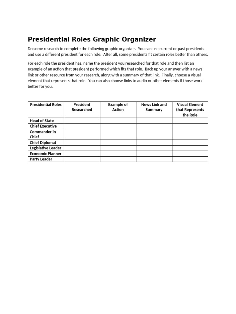 Presidential Roles Research Organizer | PDF
