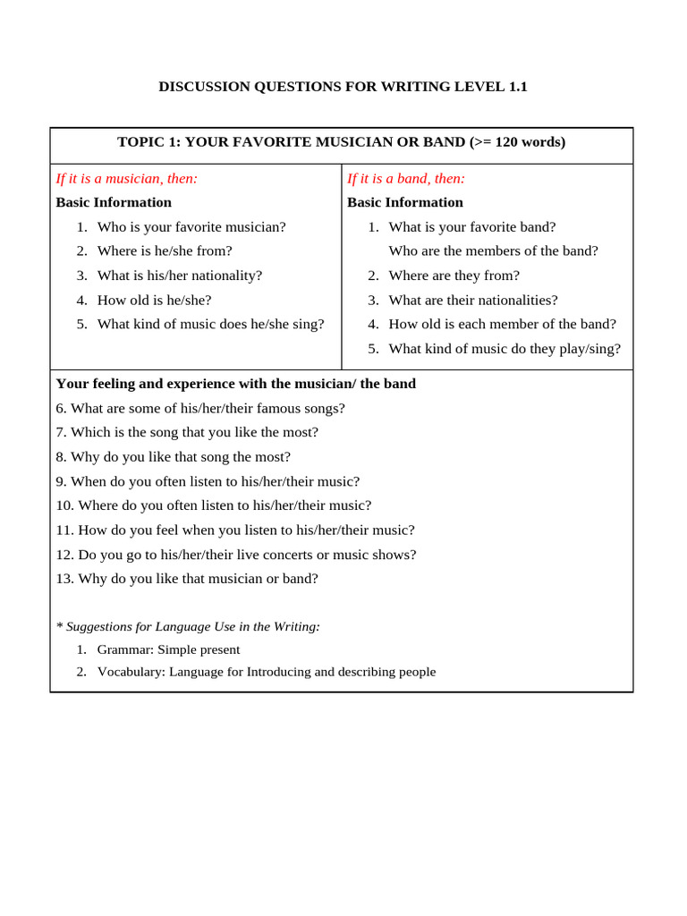 DISCUSSION QUESTIONS FOR WRITING ENT1128 | PDF | Vocabulary | Language ...