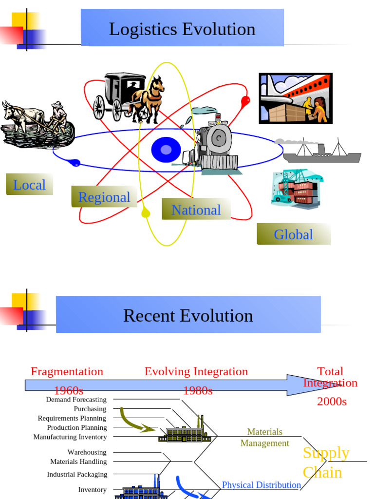 Logistics Strategy and Evolution Insights | PDF | Logistics | Inventory