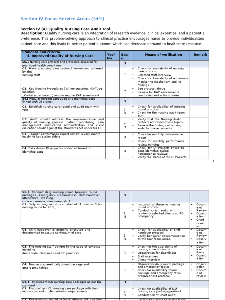 Nursing Care Quality Audit Tool | PDF | Audit | Nursing