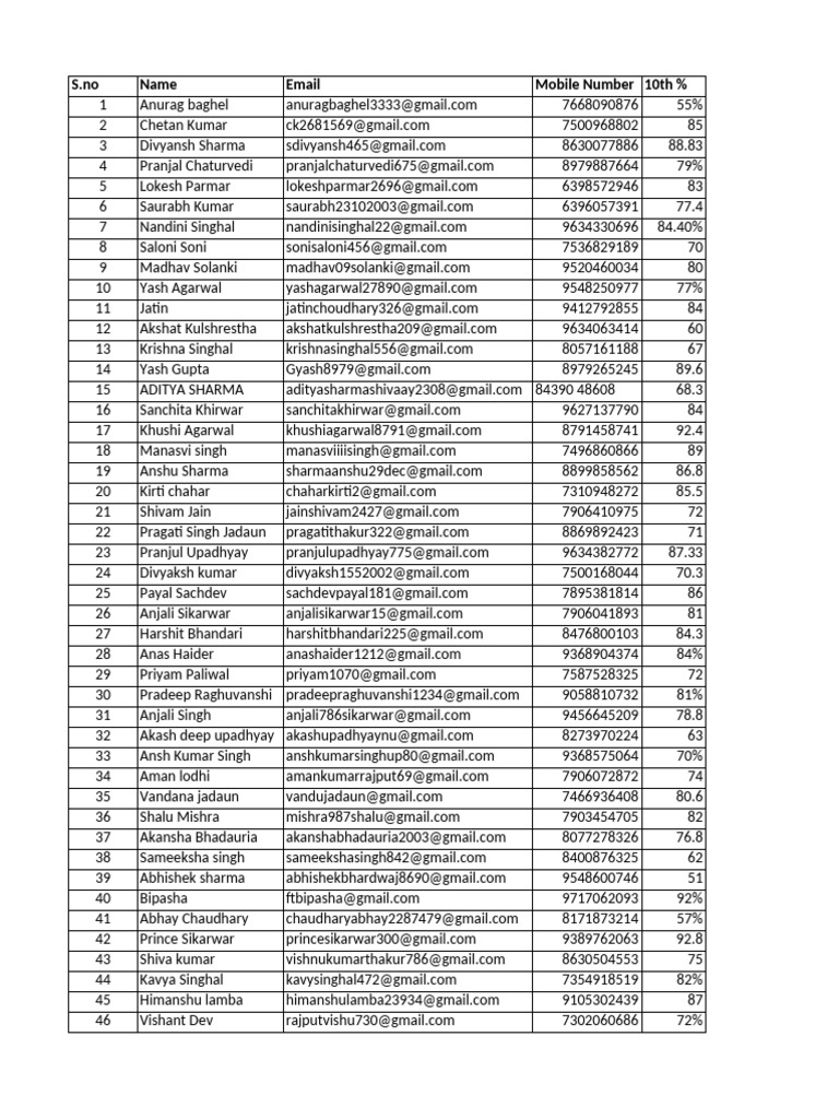 Student Academic Performance Data | PDF