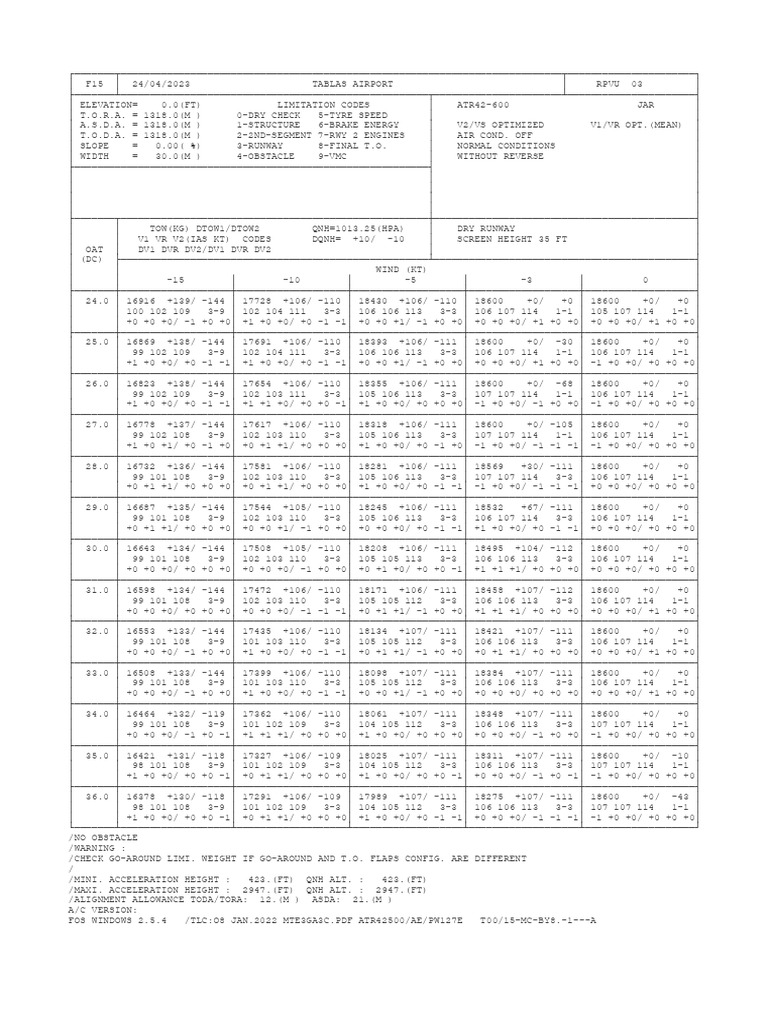 RPVU - TBH _A42 _TOf Charts | PDF