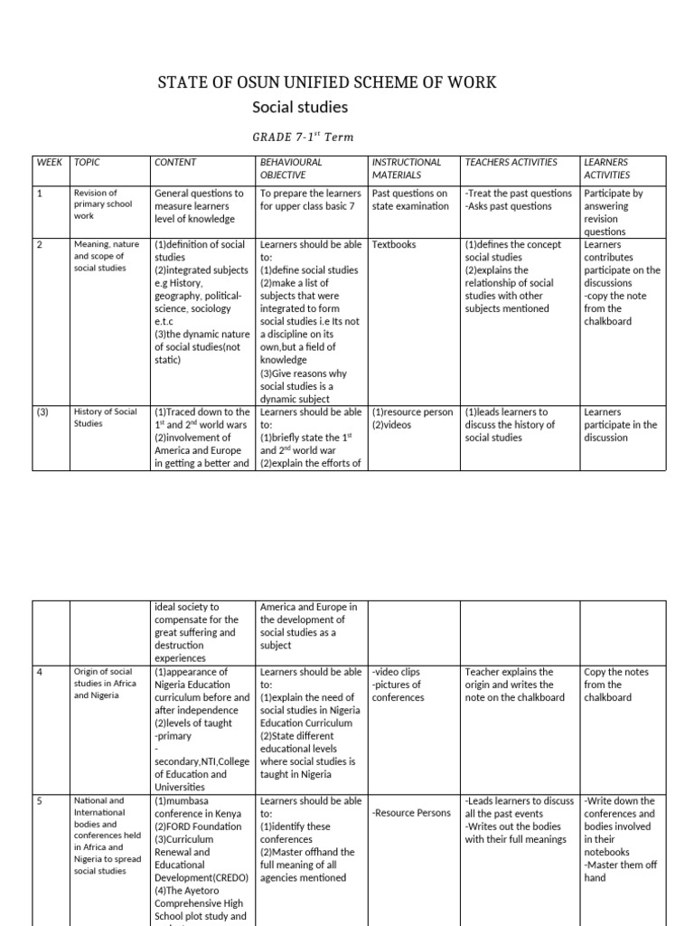 Osun State Grade 7 Social Studies Plan | PDF | Family | Liberal Arts ...