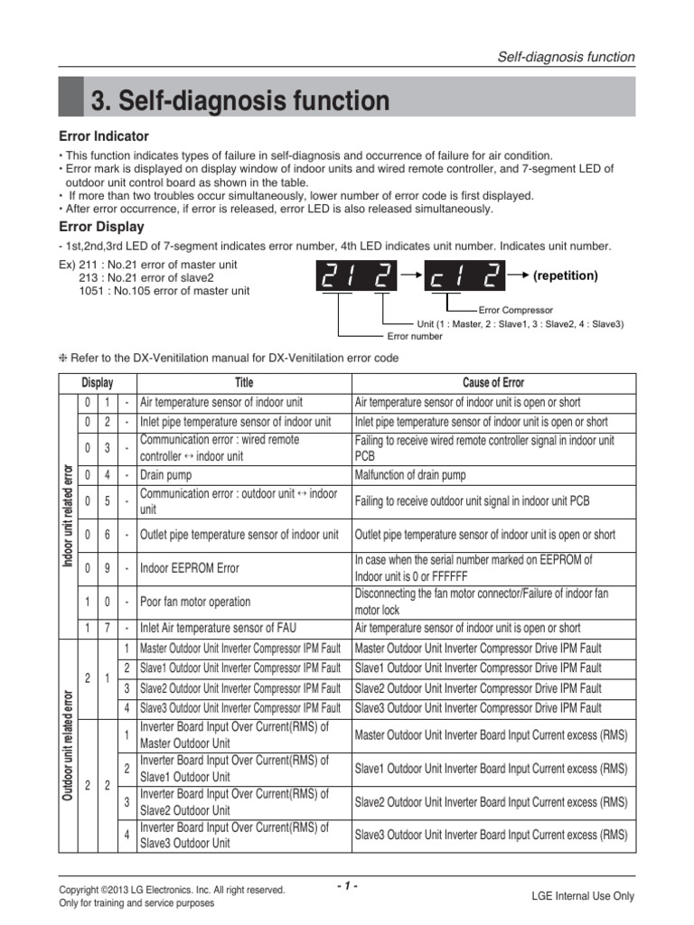 LGMV Total Eng | PDF | Power Inverter | Electrical Engineering