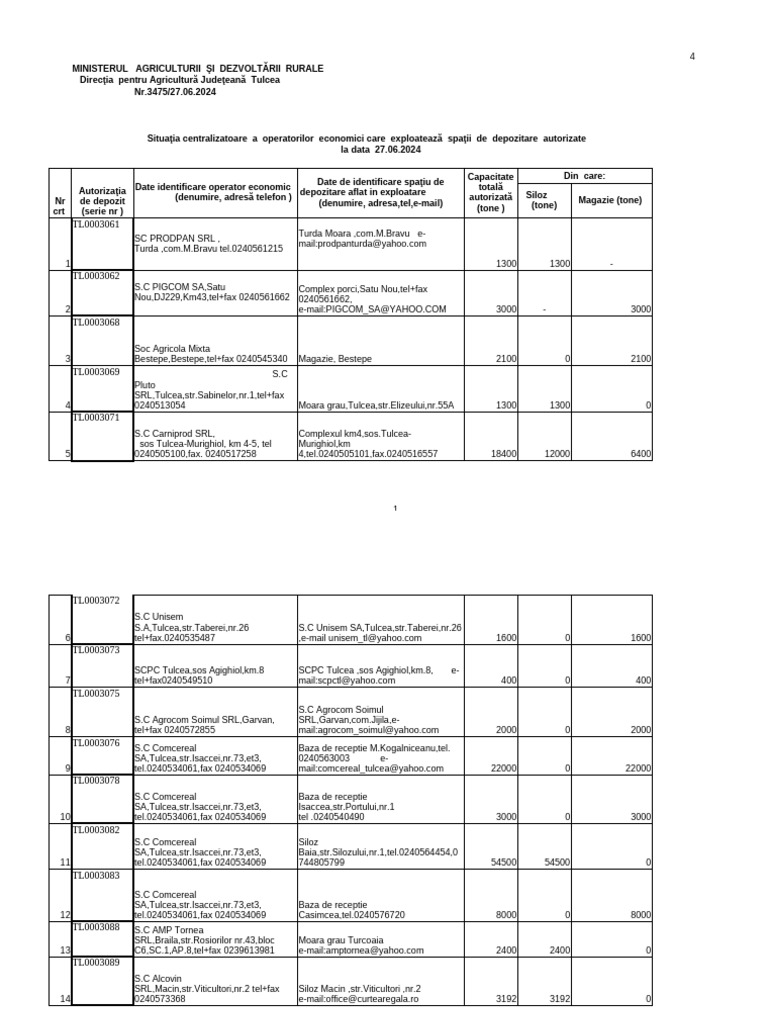 Tulcea Siloz | PDF