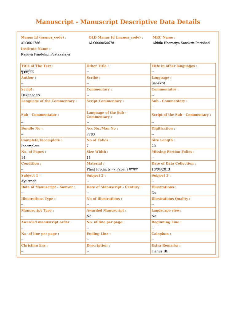 Manuscript Details for Sanskrit Text | PDF | Manuscript | Book Publishing