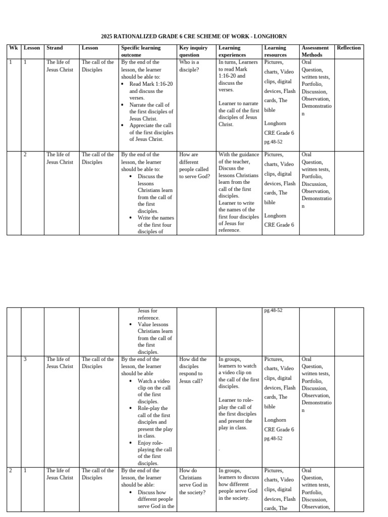 Grade 6 CRE Scheme of Work 2025 | PDF | Disciple (Christianity ...