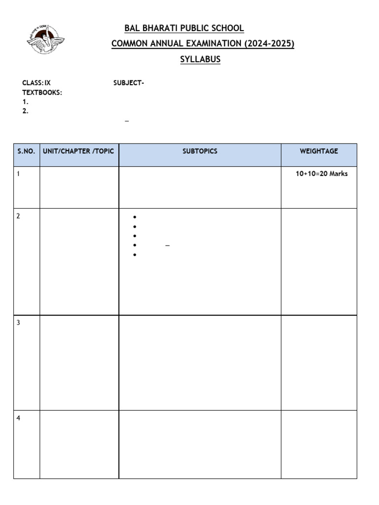 Сyllabus for Class IX Annual Exam 2024-2025 | PDF | Polynomial | Equations