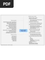 Control System Design Steps