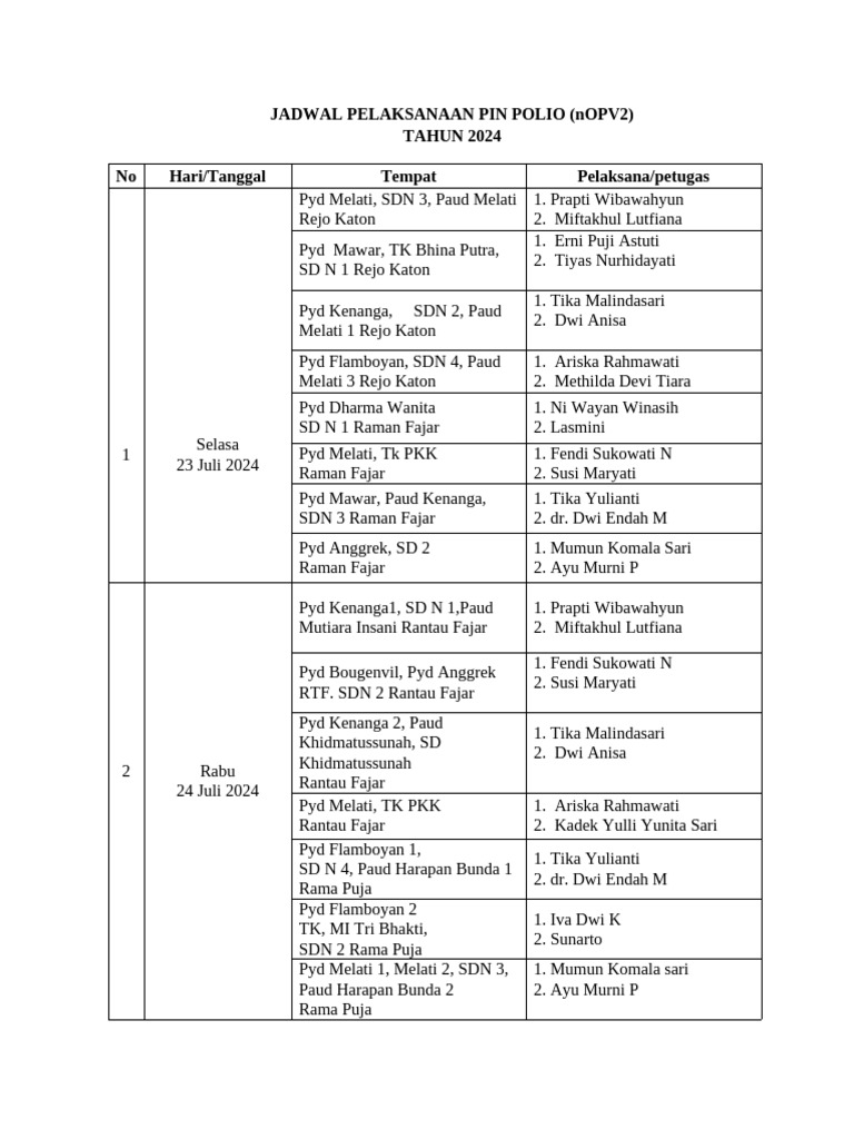 Jadwal Pelaksanaan Pin Polio Pdf