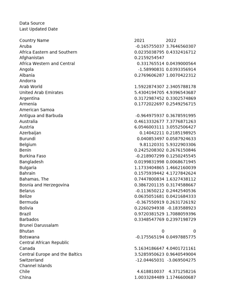 API BM - Klt.dinv - WD.GD - Zs Ds2 en Excel v2 753 | PDF | Heavily ...