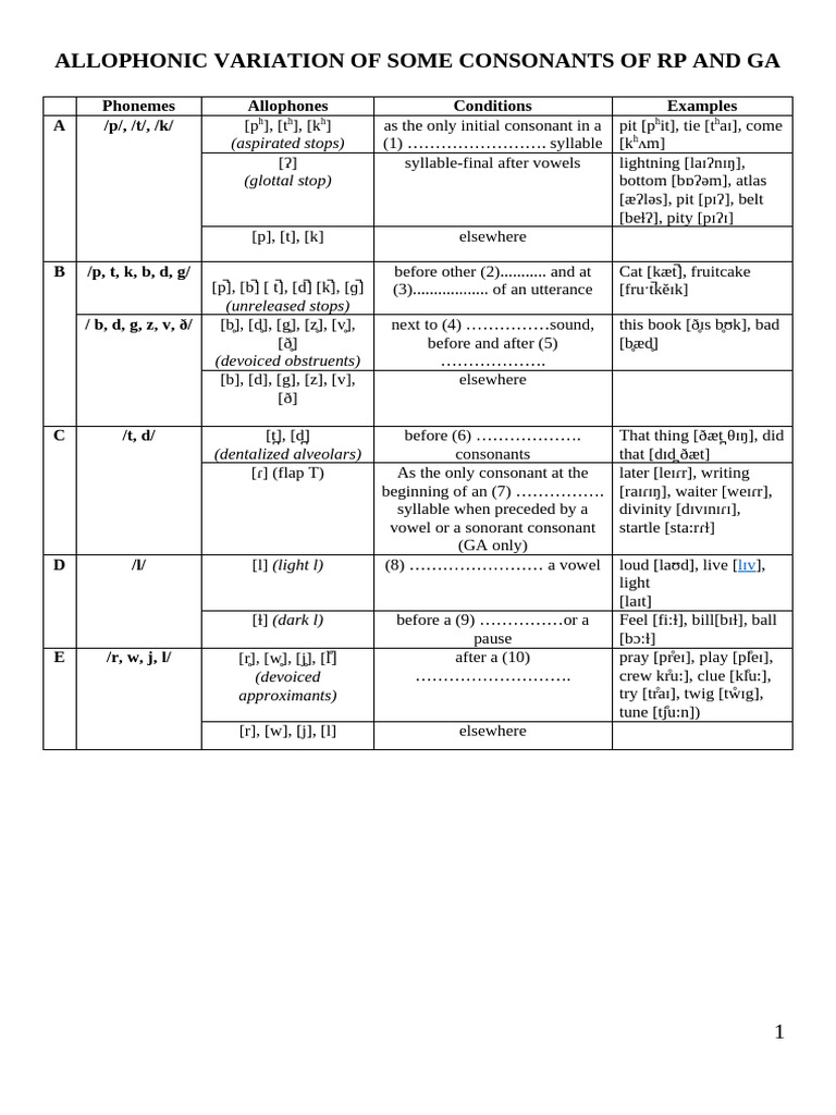 Allophonic Variation in RP and GA Consonants | PDF | Syllable ...