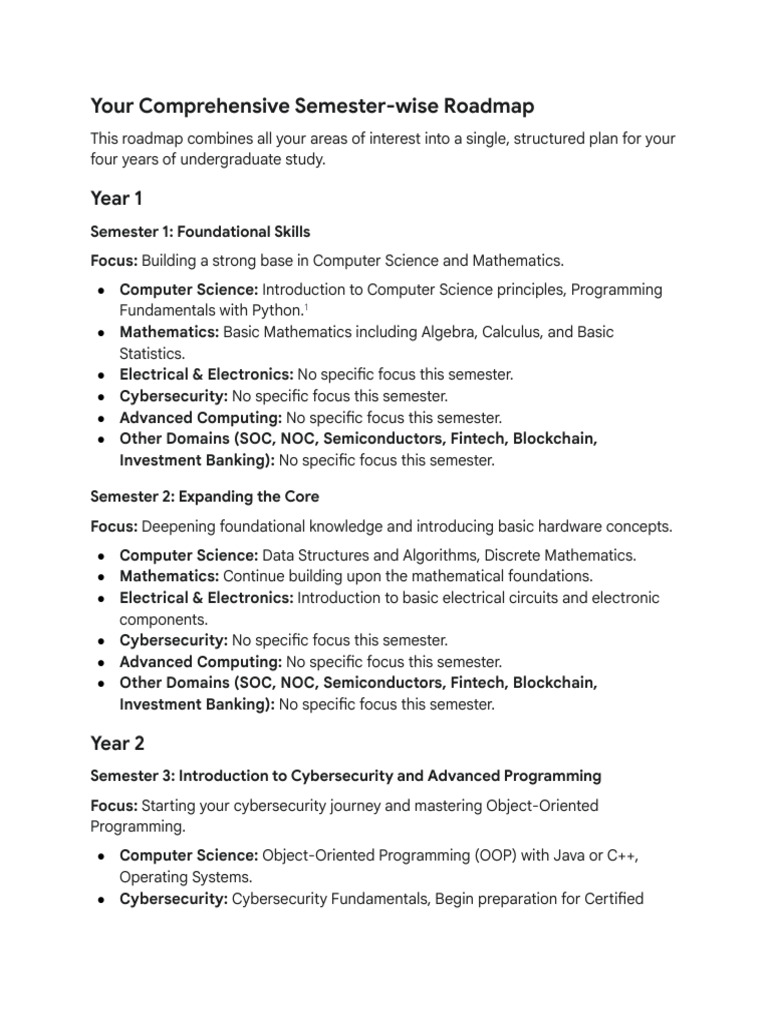 The Path To Becoming An AI Expert - A Four-Year Roadmap | PDF ...