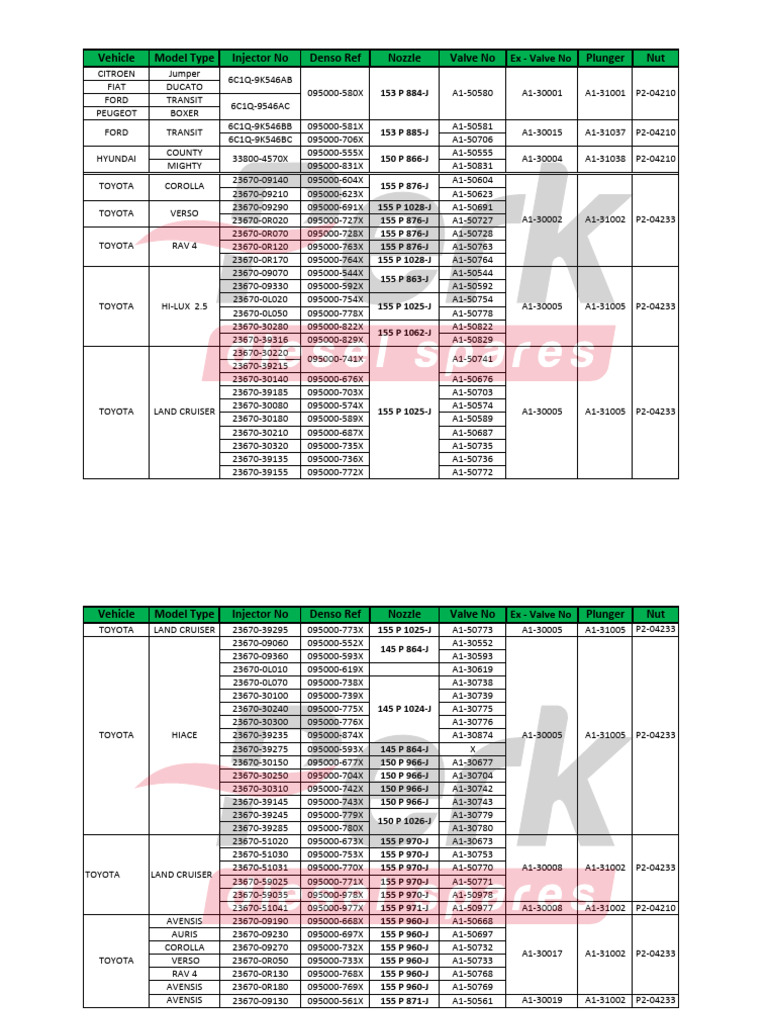 8denso Injector Valve Application Catalog PDF - 1642770158 | PDF