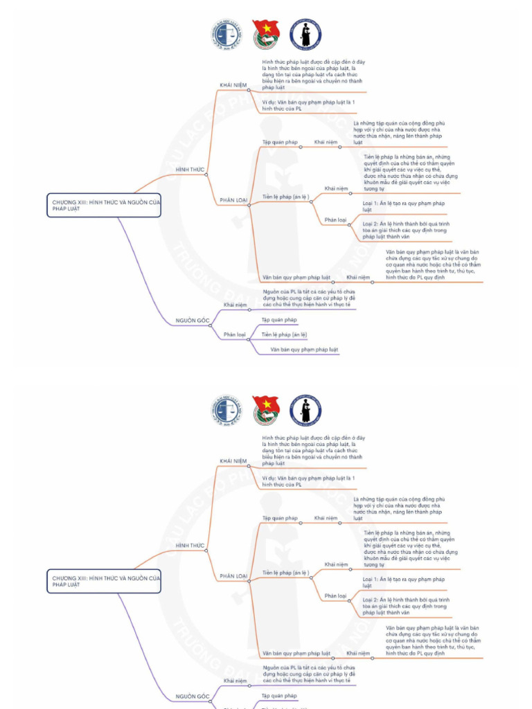 Mind Map | PDF