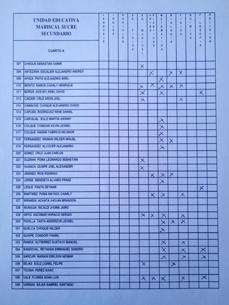 Cuarto A | PDF