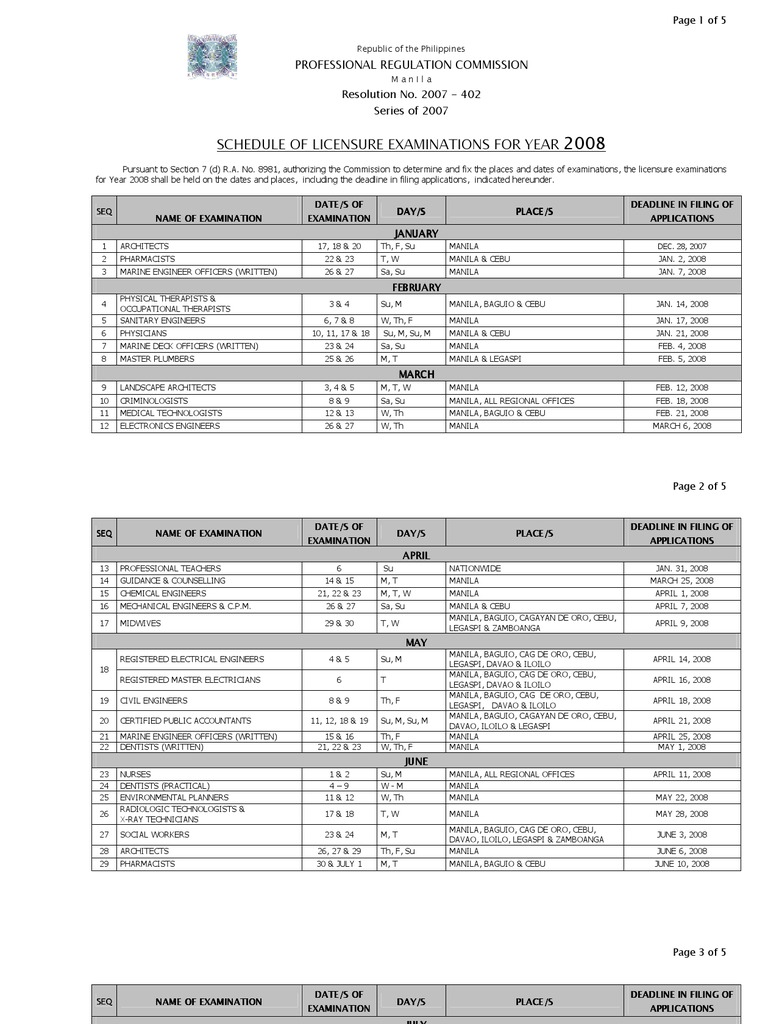 schedule of licensure examinations for year 2008