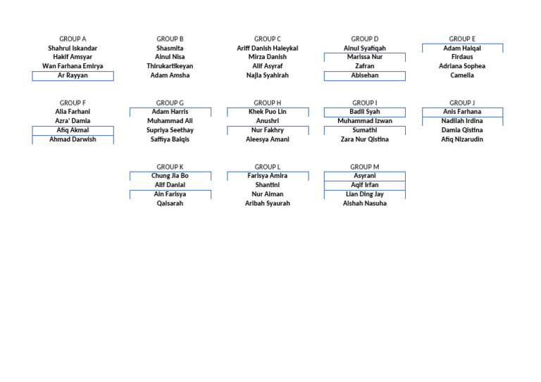 Group Names and Members List | PDF