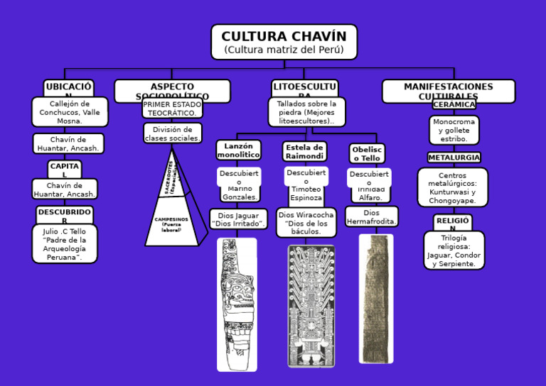 Mapa Conceptual de La Cultura Chavin 2 | PDF | 1st Millennium Bc | Era ...