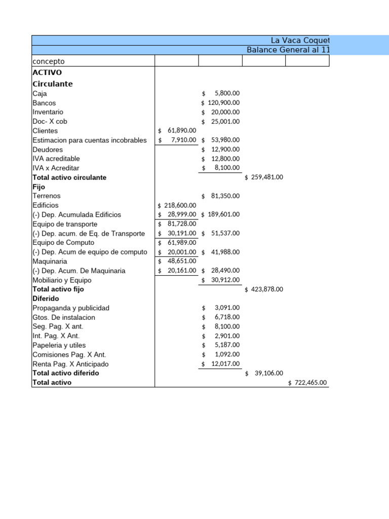 Balance General de Empresas S.A. de C.V. | PDF | Contabilidad | Hoja de ...