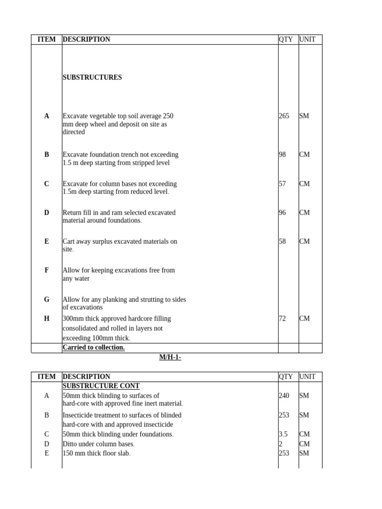 Comprehensive Building Work Breakdown | PDF | Tile | Beam (Structure)