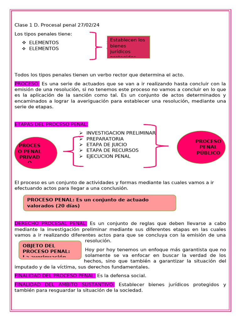 Elementos y Etapas del Proceso Penal | PDF | Fiscal | Ley procesal