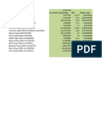 Company Name 31-Dec-06: No of Shares Outstanding MPS Market Value