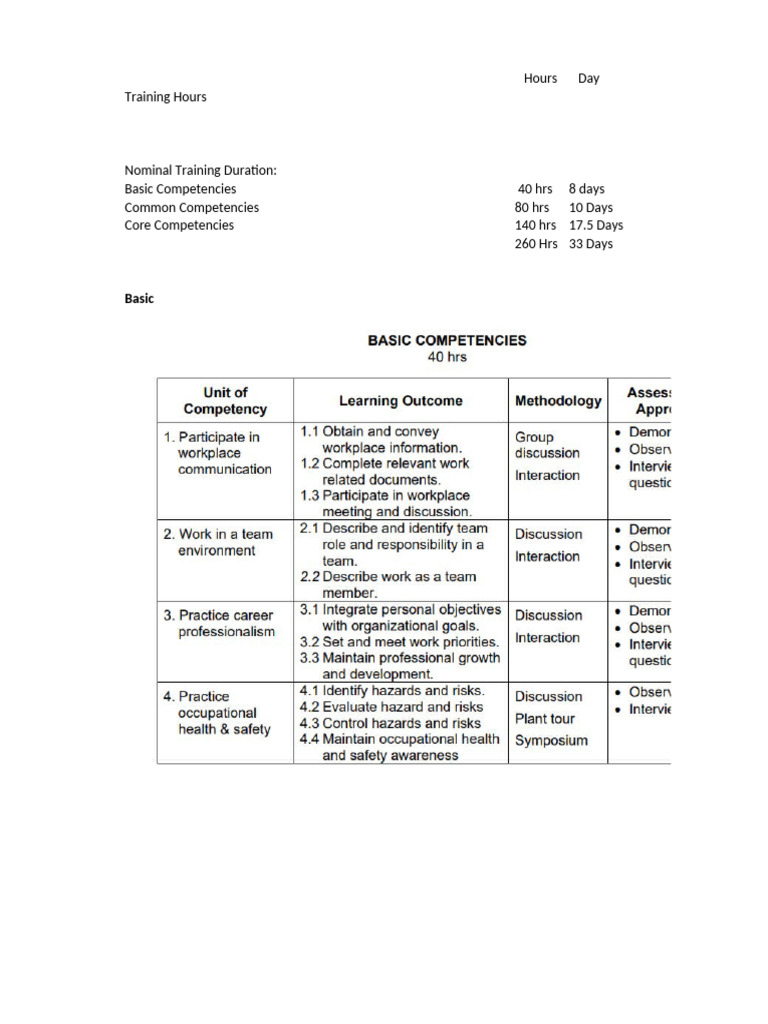 Training Hours for Competencies | PDF