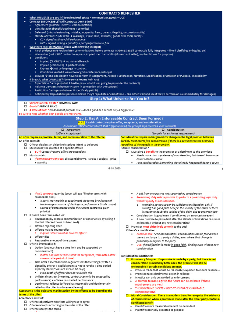 Contracts Refresher | PDF | Offer And Acceptance | Damages