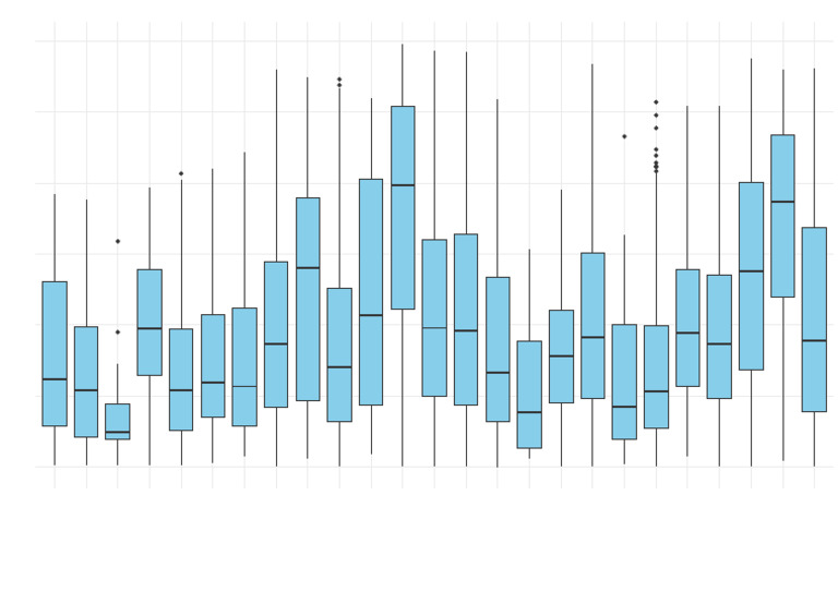 Commonest Confidence Intervals | PDF