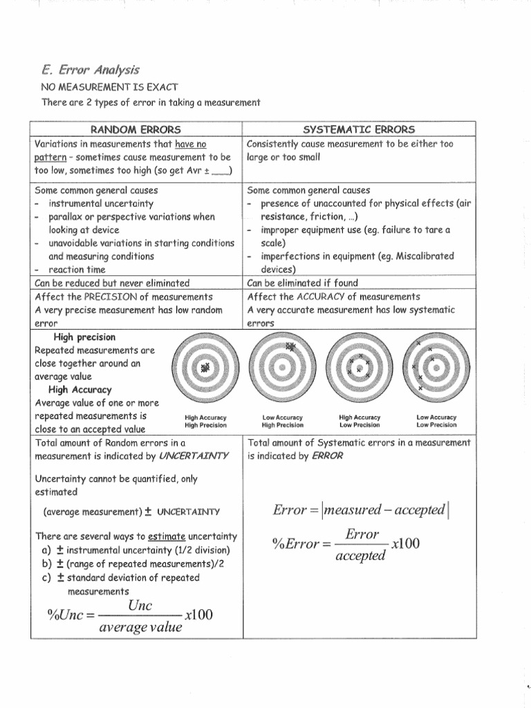 Precision Vs Accuracy | PDF