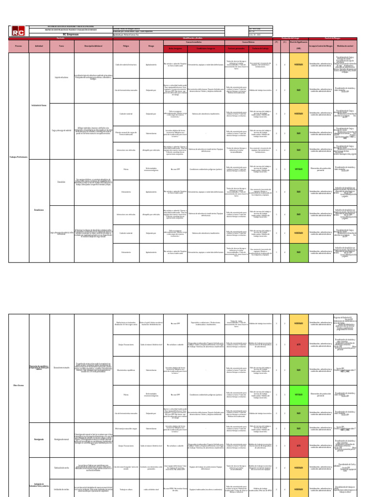 Matriz de Riesgos en Seguridad Laboral | PDF | Demolición