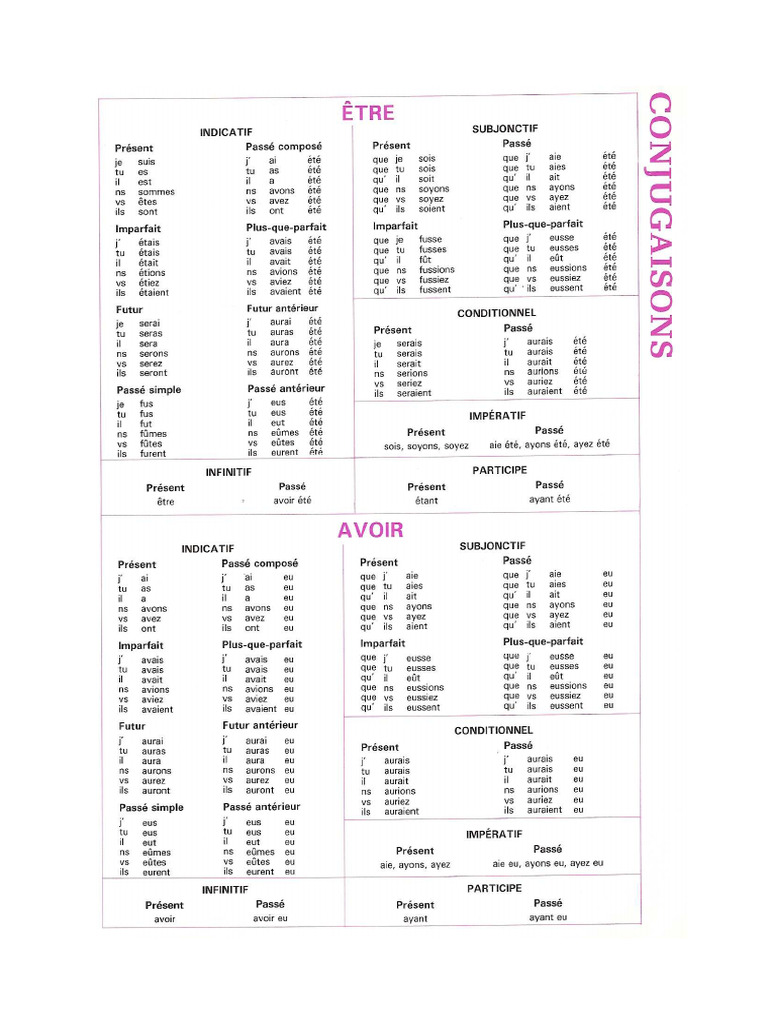 Tableau General Conjugaisons | PDF