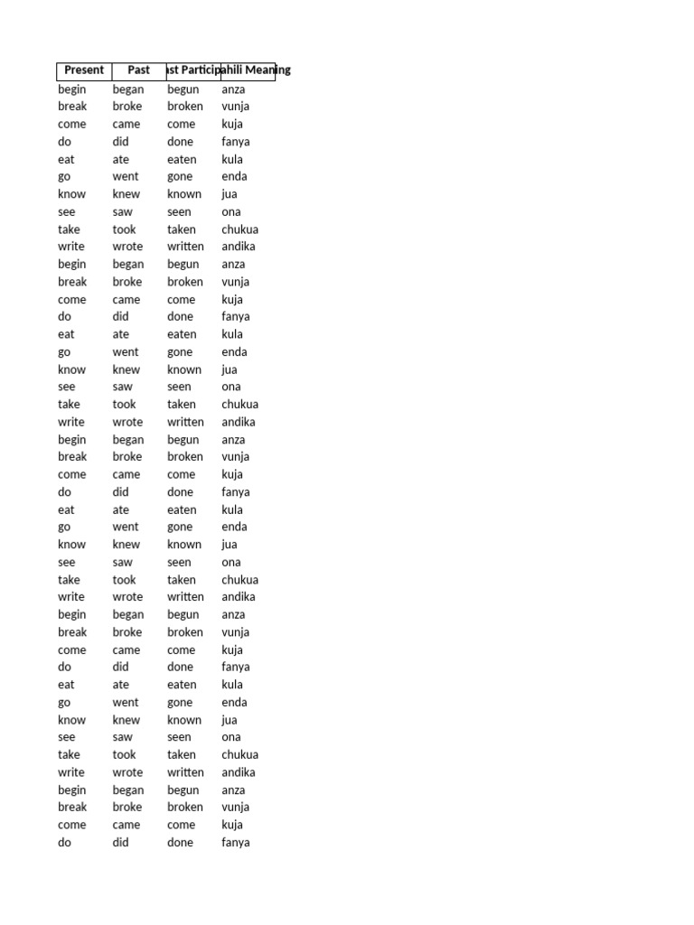 Irregular Verbs 1500 Updated | PDF | Grammar | Language Mechanics
