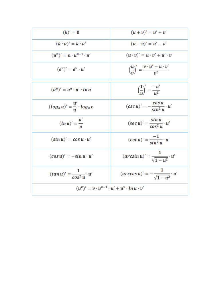 Formulas | PDF