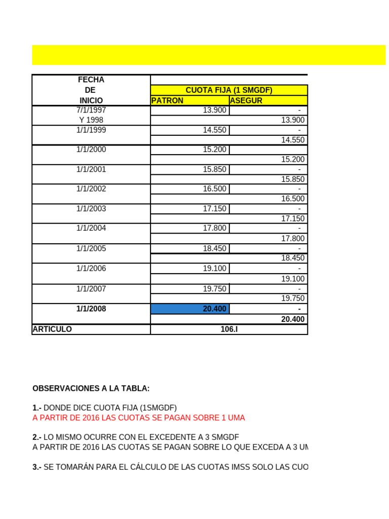 Pu GB | PDF