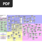 Adv Works OLTPSchema Visio