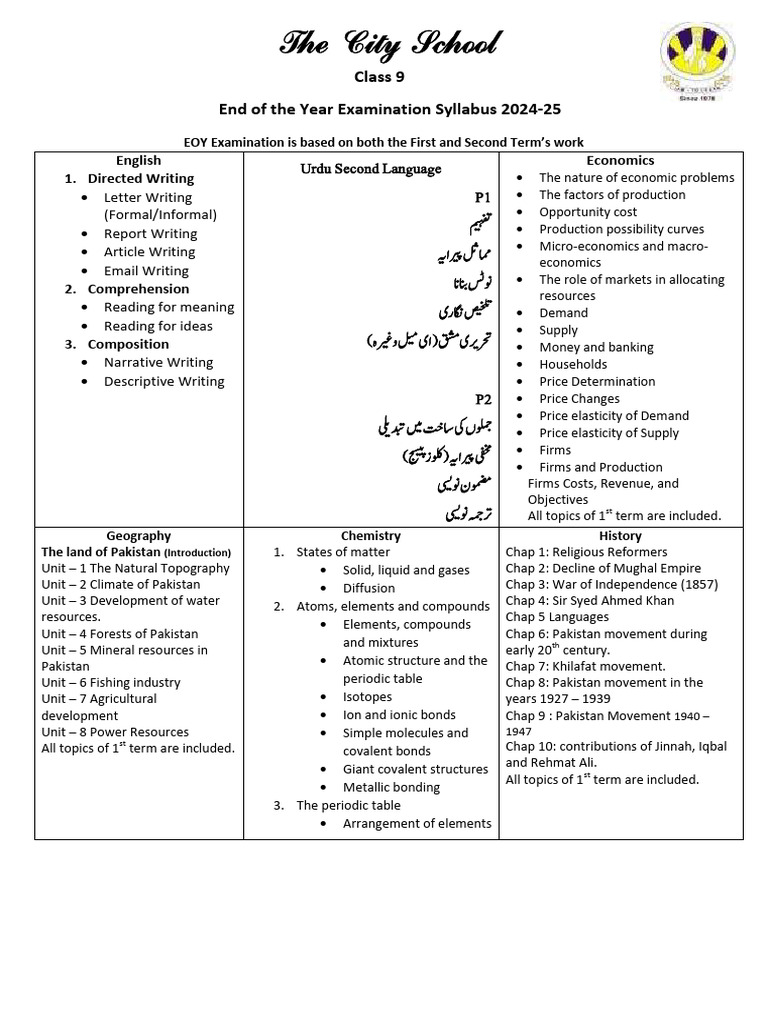 Class 9 EOY Exam Syllabus 2024-25 | PDF | Quadratic Equation | Equations