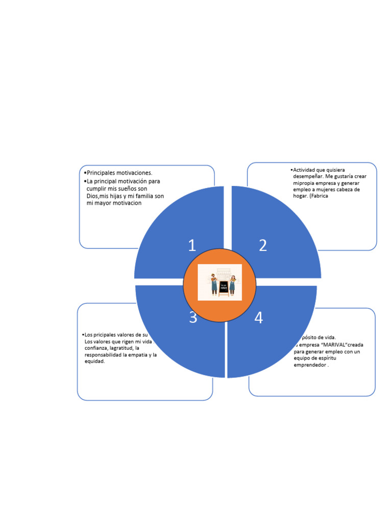 ANEXO 2 Formato - Vision - Emprendedora | PDF