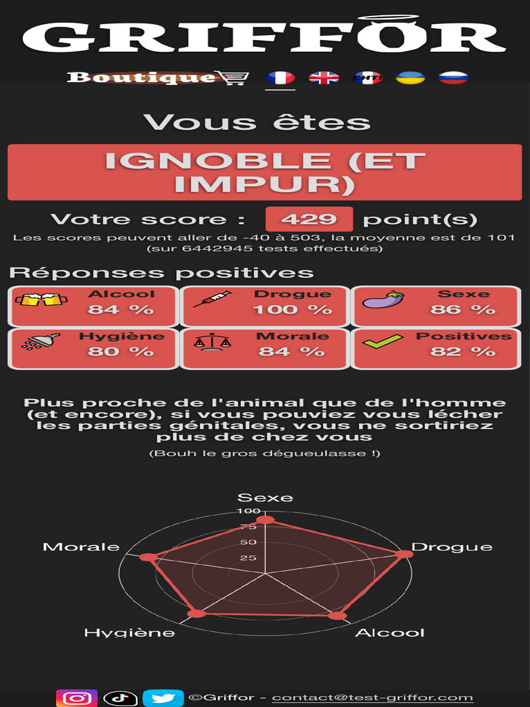 Test de pureté Griffor : Résultats et scores | PDF