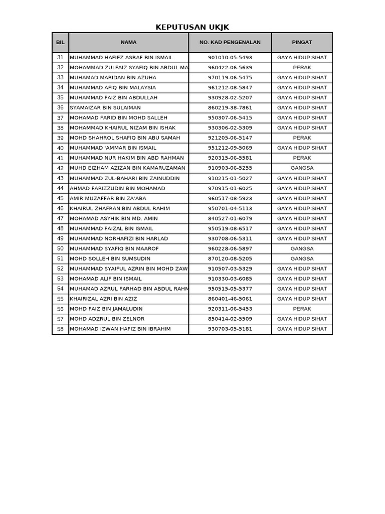 Sijil UKJK 2 | PDF
