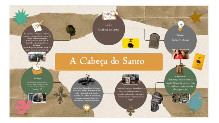 A Cabeça do Santo: Religiosidade no Ceará | PDF