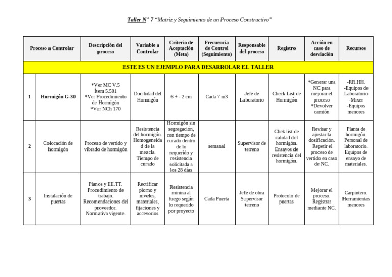 Taller #7 Matriz de Procesos | PDF | Hormigón