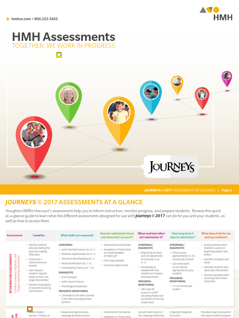 HMH Journeys 2017 Assessment Overview | PDF | Reading Comprehension ...