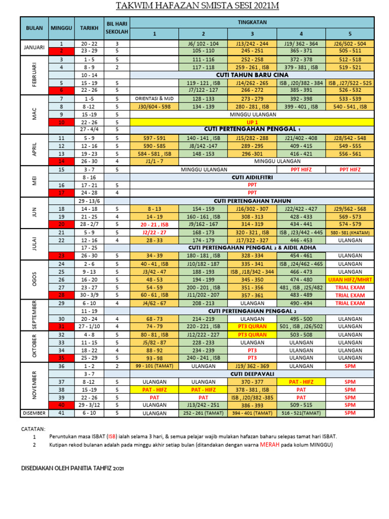 Takwim Hafazan 2021 | PDF