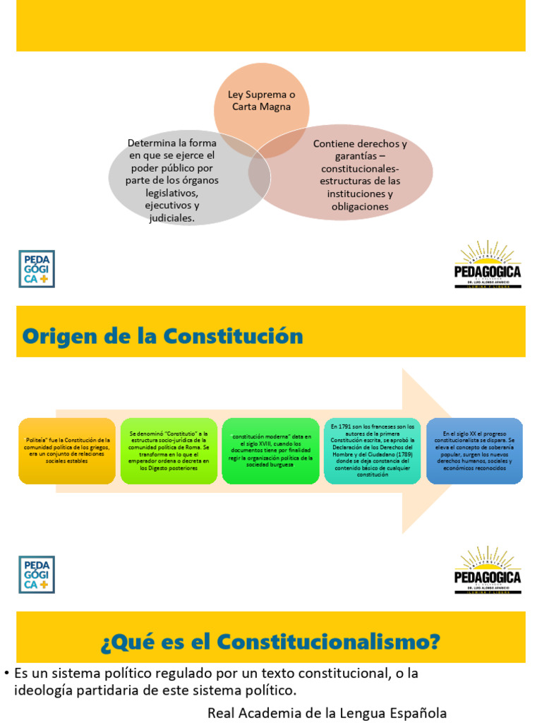 Class Ii | PDF | Constitución | Ciencias Políticas