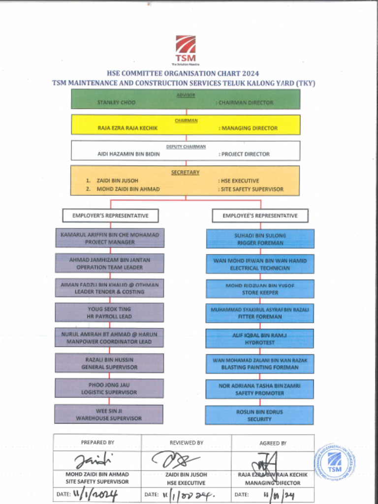 Org Hse Committee 2024 | PDF