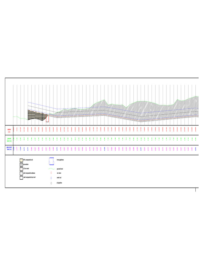 BWPP Pipeline Invert Levels | PDF | Soil | Soil Science