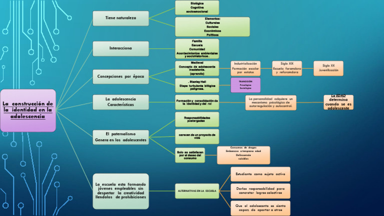 Construcción de la identidad en adolescentes | PDF | Adolescencia ...